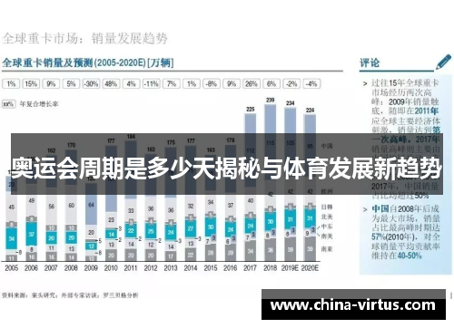奥运会周期是多少天揭秘与体育发展新趋势